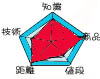 ~VIт́AiA\AAt^[AoX悭I